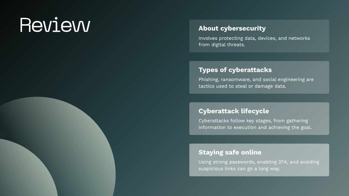 Modern Cyber Security Seminar Slides - slide 11