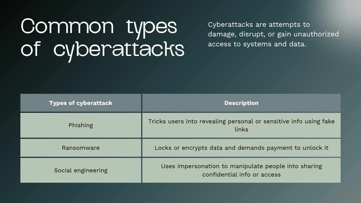 Modern Cyber Security Seminar Slides - slide 5