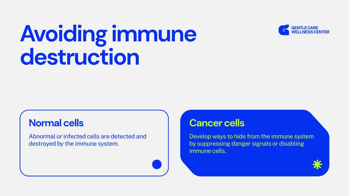 Modern Hallmarks of Cancer Slides - slide 10