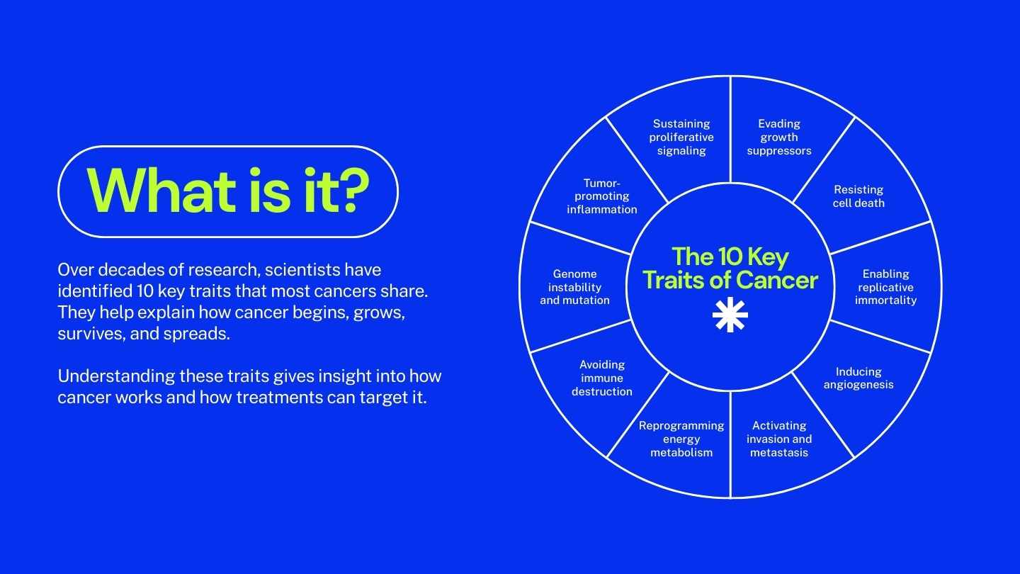 Modern Hallmarks of Cancer Slides - slide 2