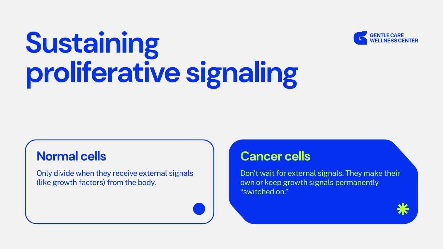 Modern Hallmarks of Cancer Slides - slide 3