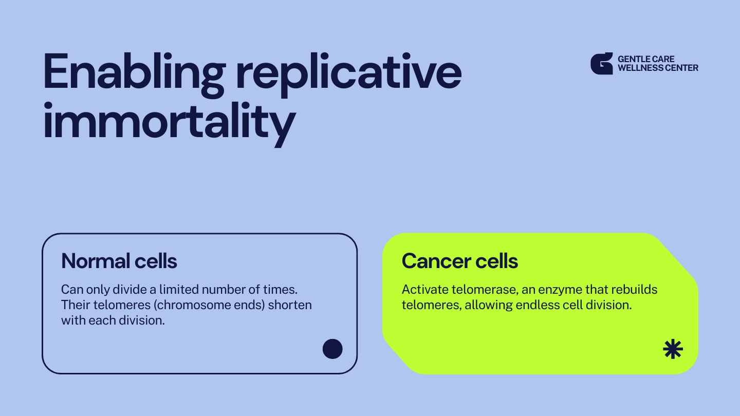 Modern Hallmarks of Cancer Slides - slide 6