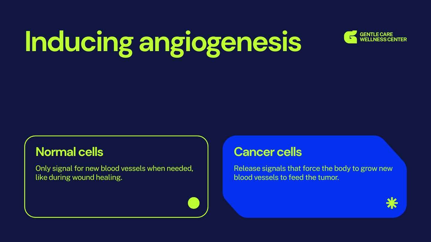 Modern Hallmarks of Cancer Slides - slide 7