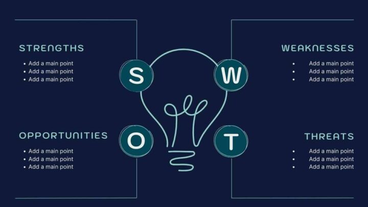 Idea SWOT Analysis Infographic . Free PPT & Google Slides Template ...