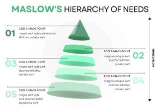 Modern Maslow’s Hierarchy of Needs Pyramid Infographics