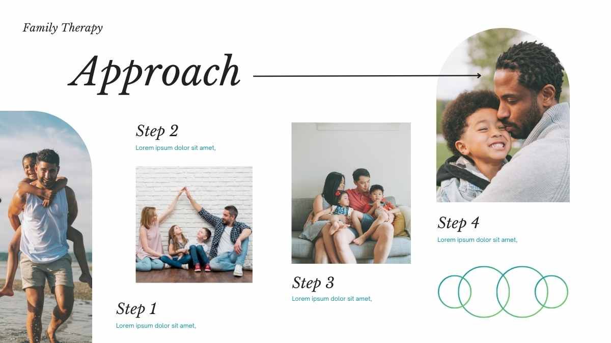 Beneficios mínimos modernos de la terapia familiar - diapositiva 14