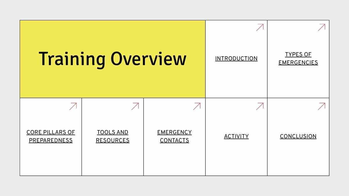 Modern Minimal Emergency Response Training Slides - slide 2