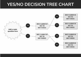 Modern Minimal Yes-No Decision Tree