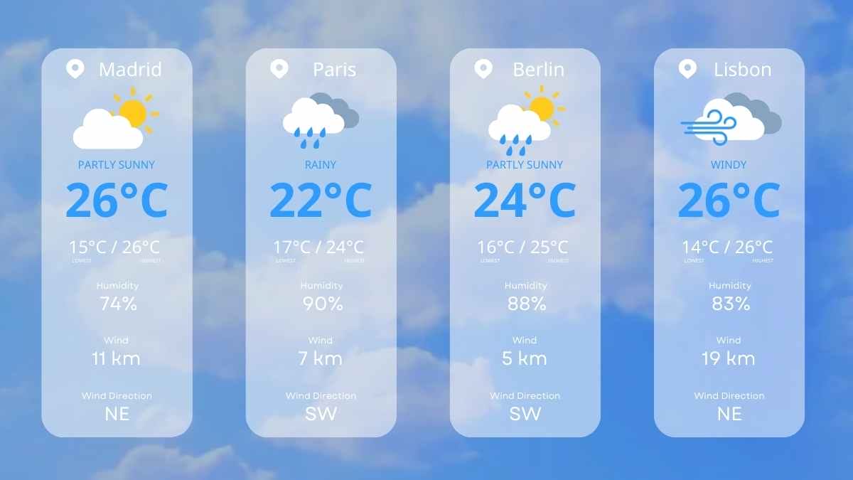 Free Weather PowerPoint Templates Google Slides Themes SlidesCarnival Free Weather PowerPoint Templates Google Slides Themes SlidesCarnival