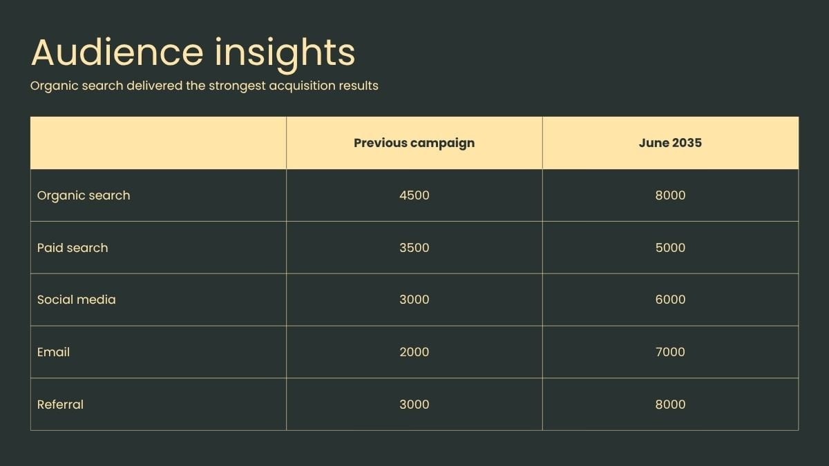 Monthly Client Report - slide 9