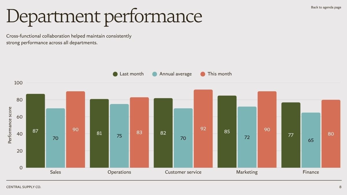 Monthly Management Report - slide 8