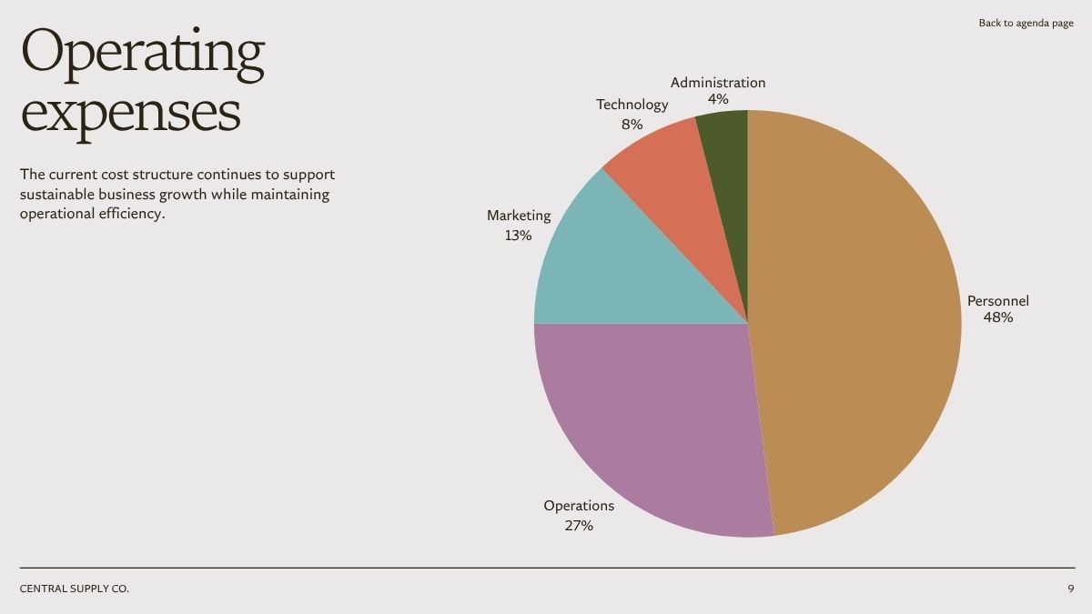 Monthly Management Report - slide 9