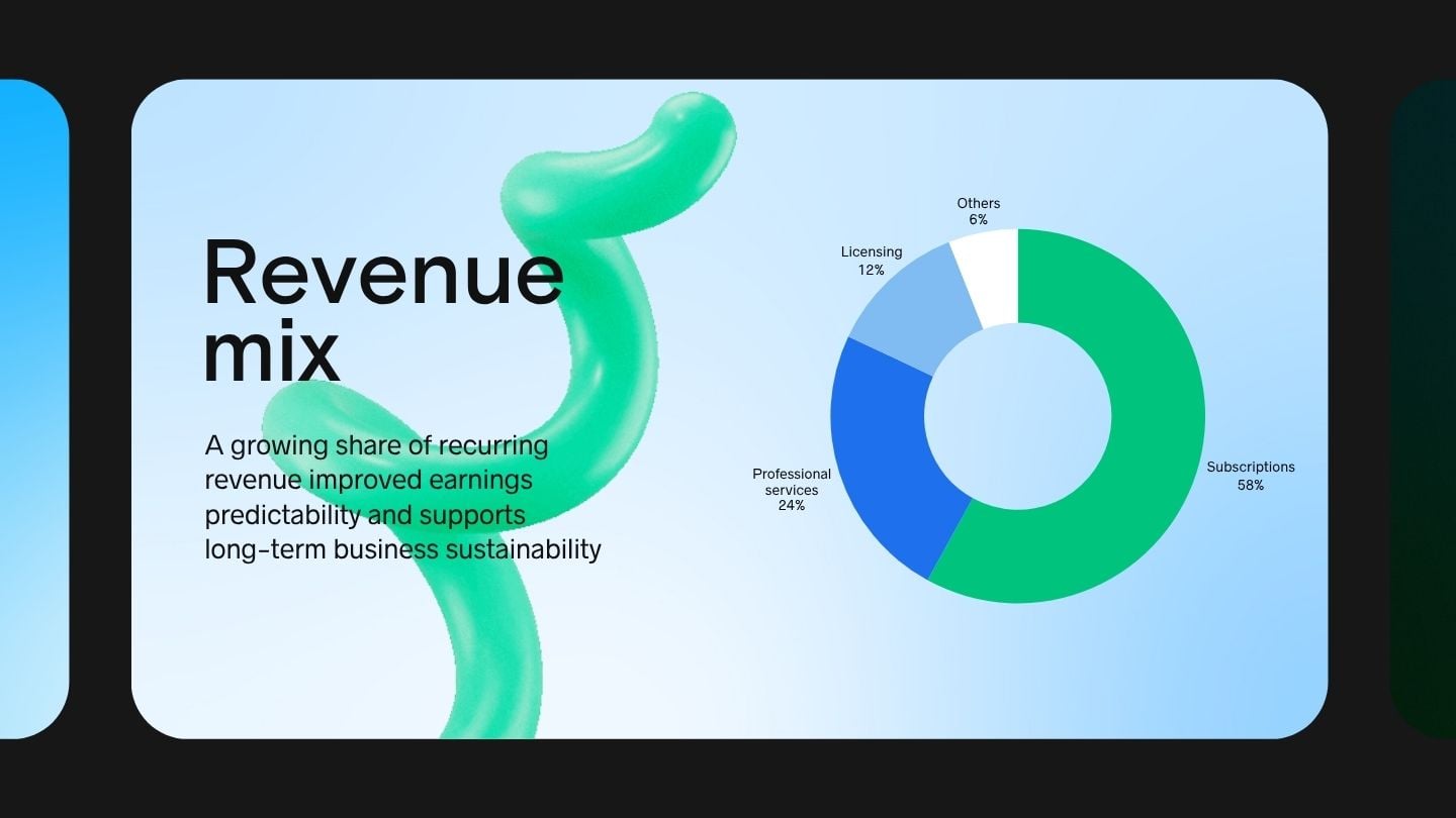 Morph Animated Annual Business Report - slide 8