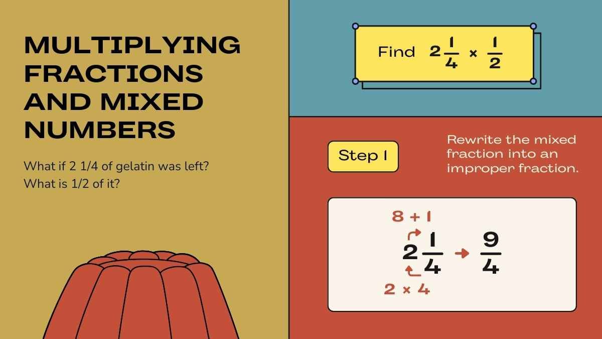 Multiplication of Fractions Lesson for Middle School  - slide 9