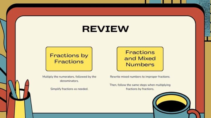 Multiplication of Fractions Lesson for Middle School . Free Lesson ...