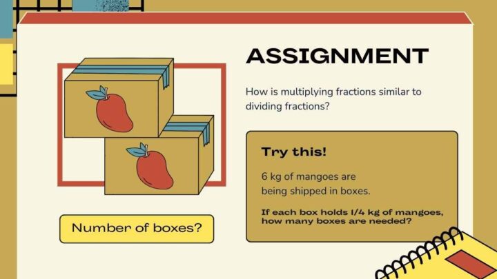 Multiplication of Fractions Lesson for Middle School . Free Lesson ...