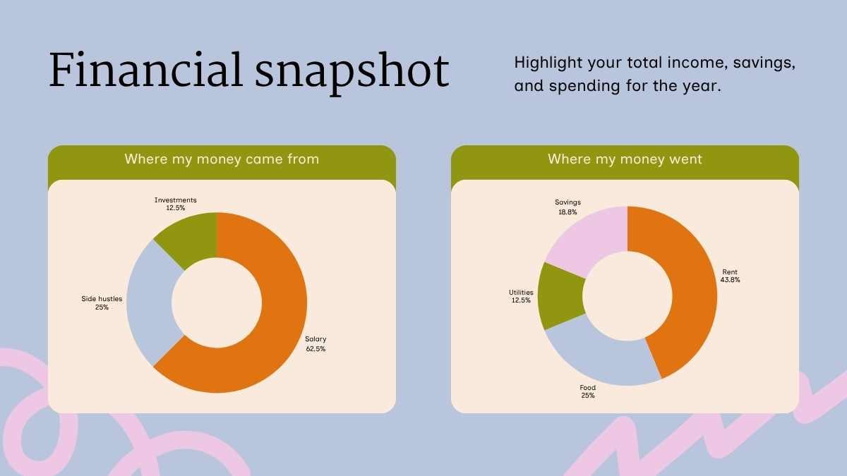 My Money in Review Slides - slide 3
