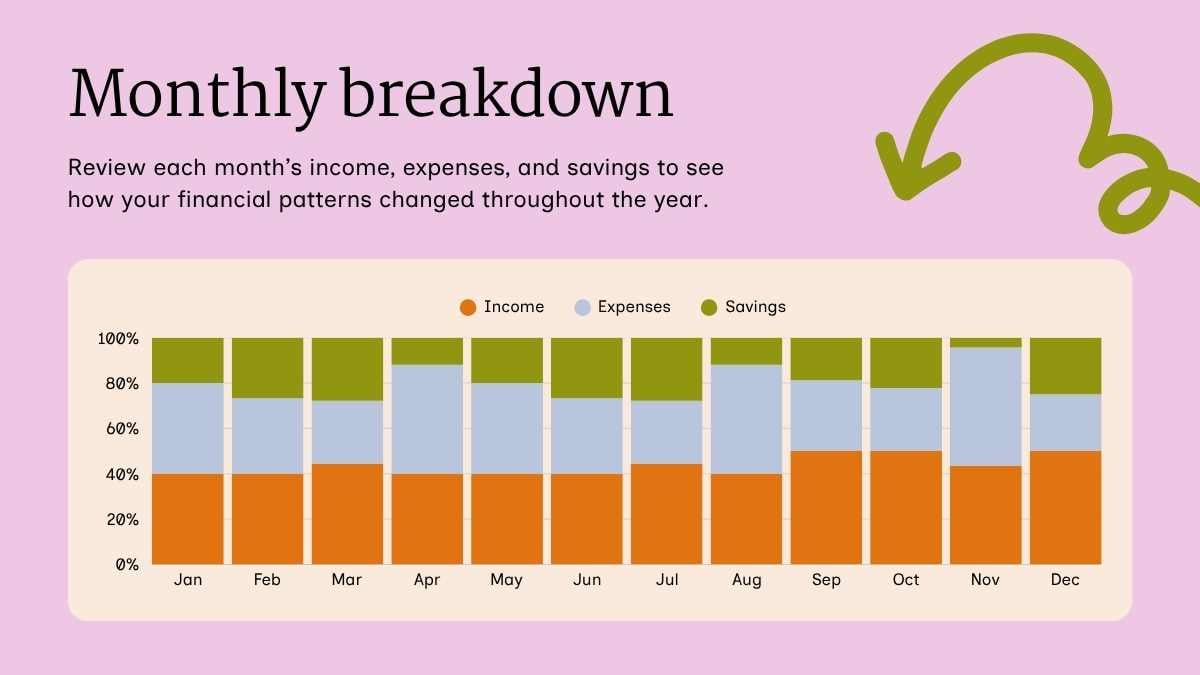 My Money in Review Slides - slide 4