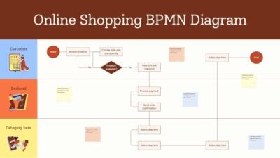 Online Shopping BPMN Diagram Whiteboard 1