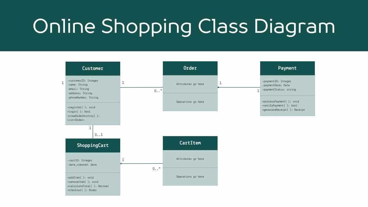 Online Shopping Class Diagram Whiteboard - slide 1