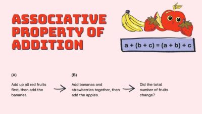 Operations with Integers Lesson for High School. Free PPT & Google ...