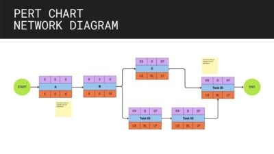 PERT Chart Network Diagram Whiteboard 1