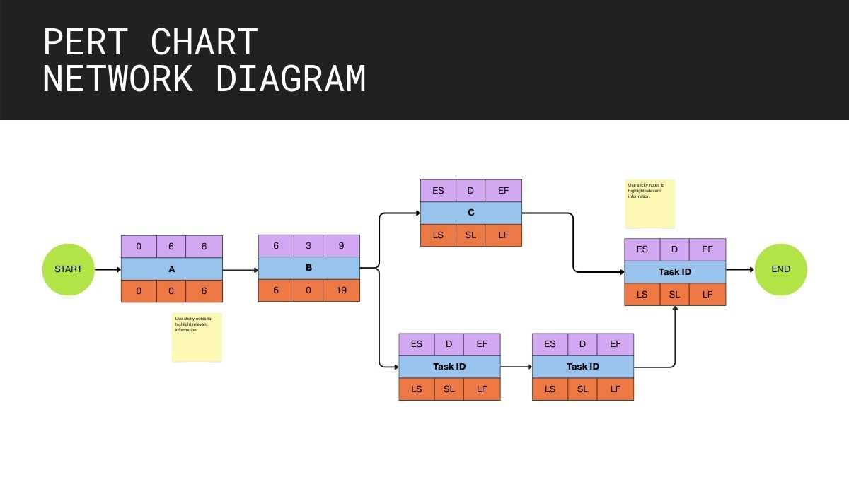 PERT Chart Network Diagram Whiteboard - slide 1