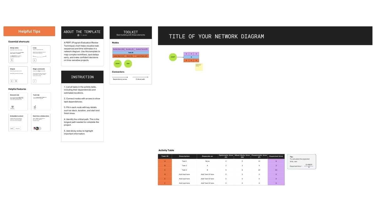PERT Chart Network Diagram Whiteboard - slide 2