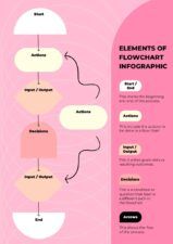 Pastel Elements of Flowchart Infographic