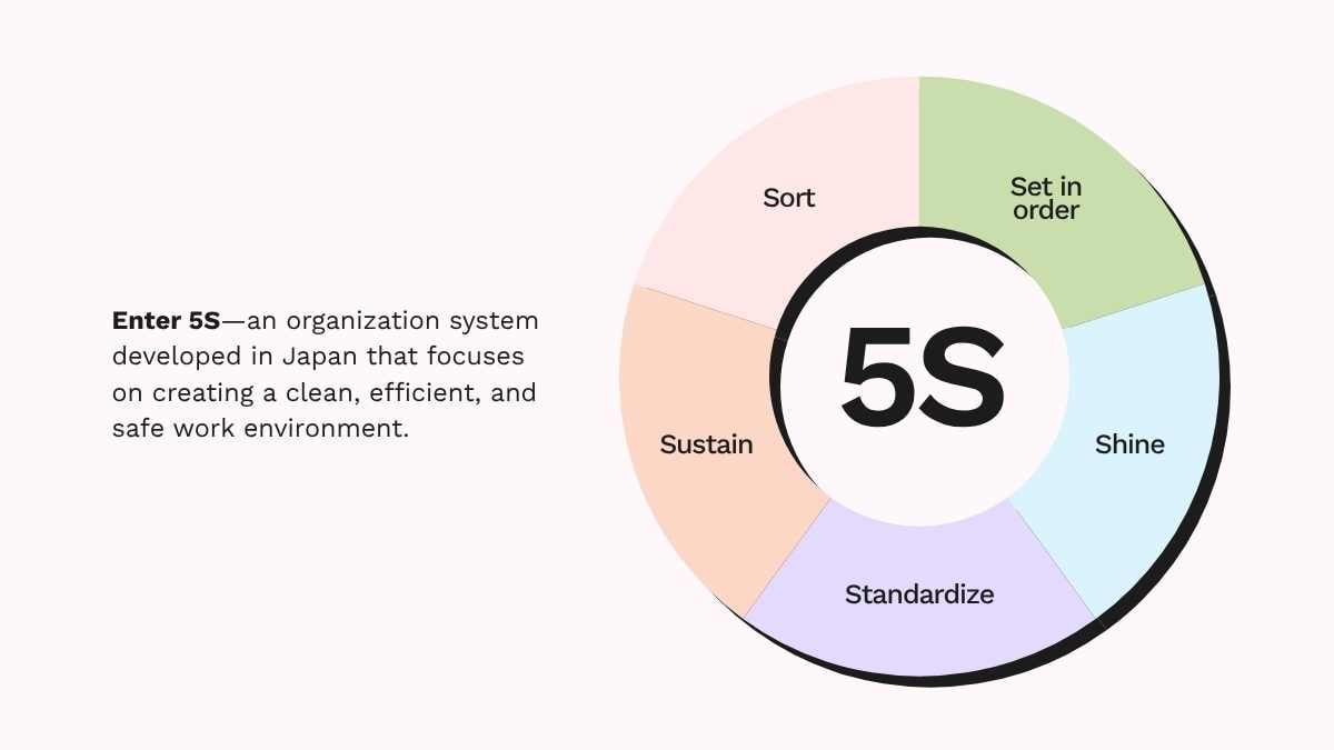 Pastel Minimal 5S Training Slides - slide 5