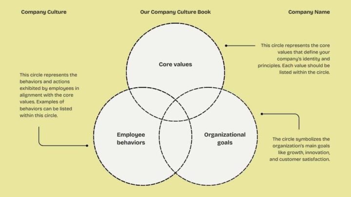 Our Company Culture Book. Free PPT & Google Slides Template ...
