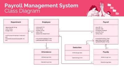 Payroll Management System Class Diagram Whiteboard 1