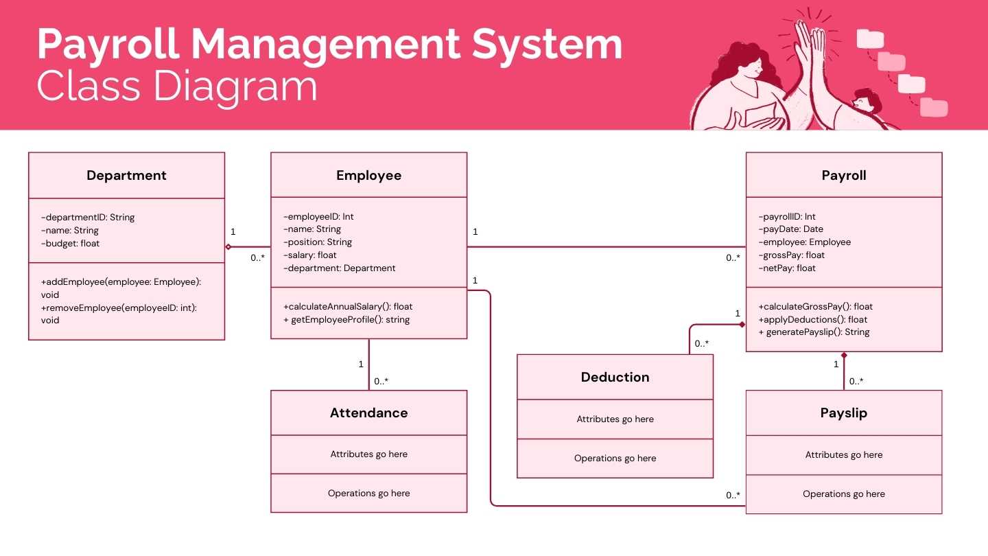 Payroll Management System Class Diagram Whiteboard - slide 1