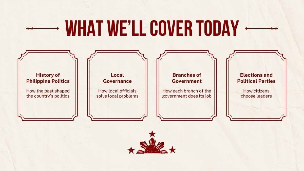 Philippine Politics and Governance Lesson for High School - slide 2