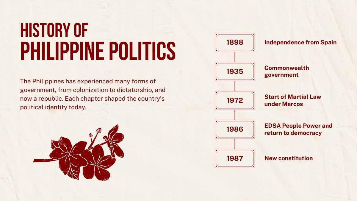 Philippine Politics and Governance Lesson for High School - slide 4