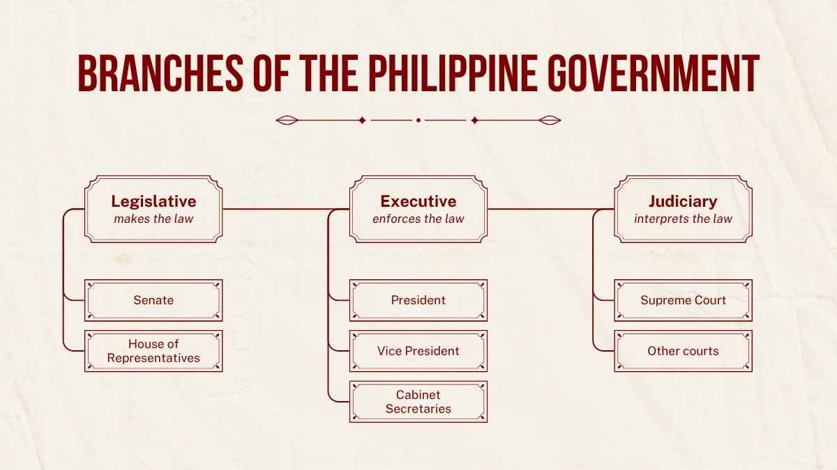 Philippine Politics and Governance Lesson for High School - slide 5