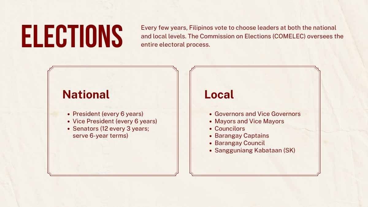 Philippine Politics and Governance Lesson for High School - slide 9