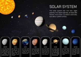 Planets in the Solar System Poster