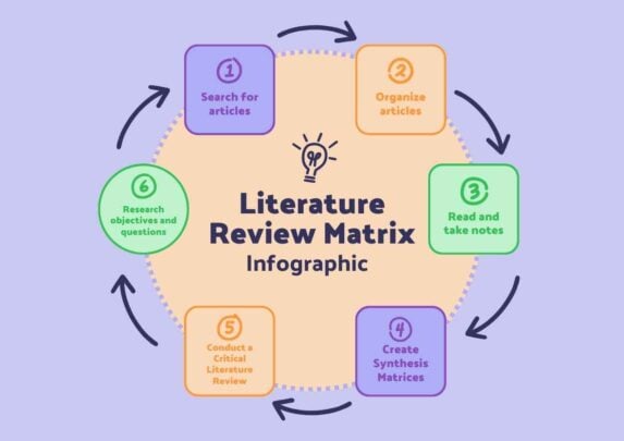 Literature Review Matrix Infographic. Free PPT & Google Slides Template ...