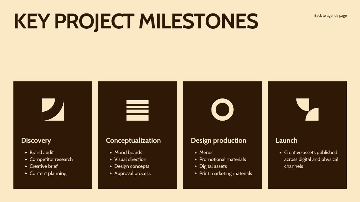 Project Debrief Report - slide 7