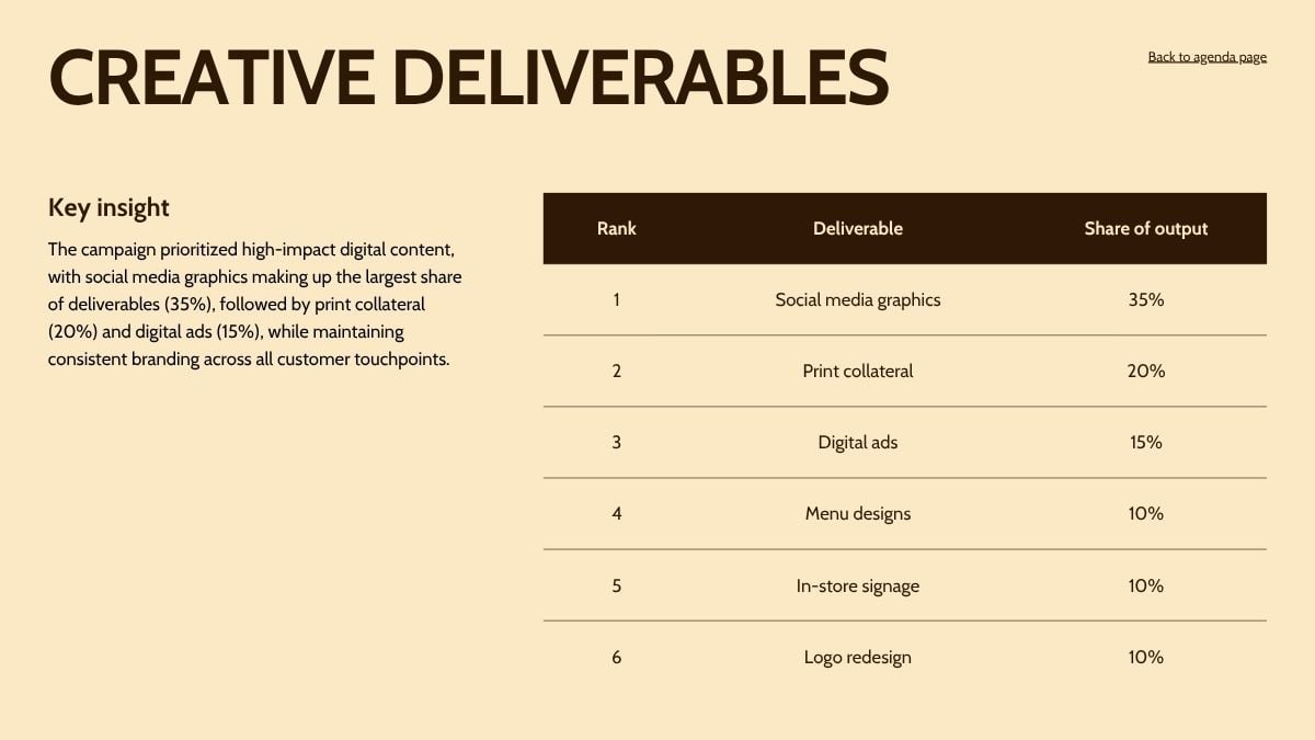 Project Debrief Report - slide 8
