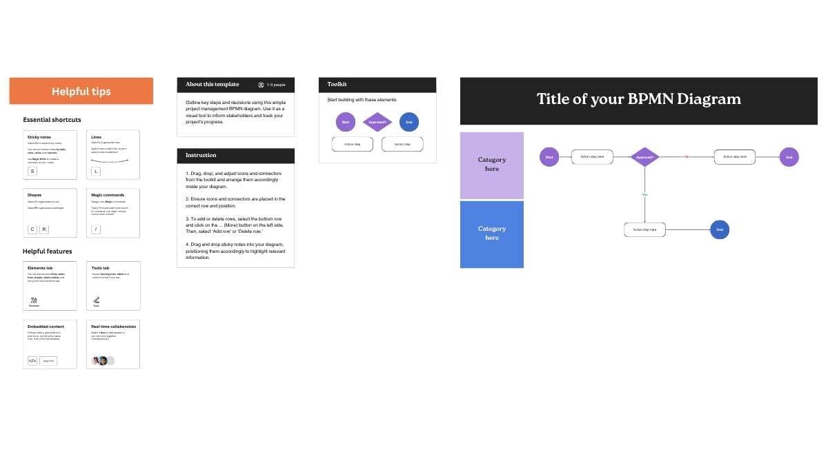 Project Management BPMN Diagram Whiteboard - slide 2
