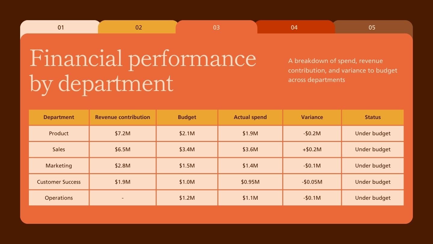 Quarterly Business Report - slide 10