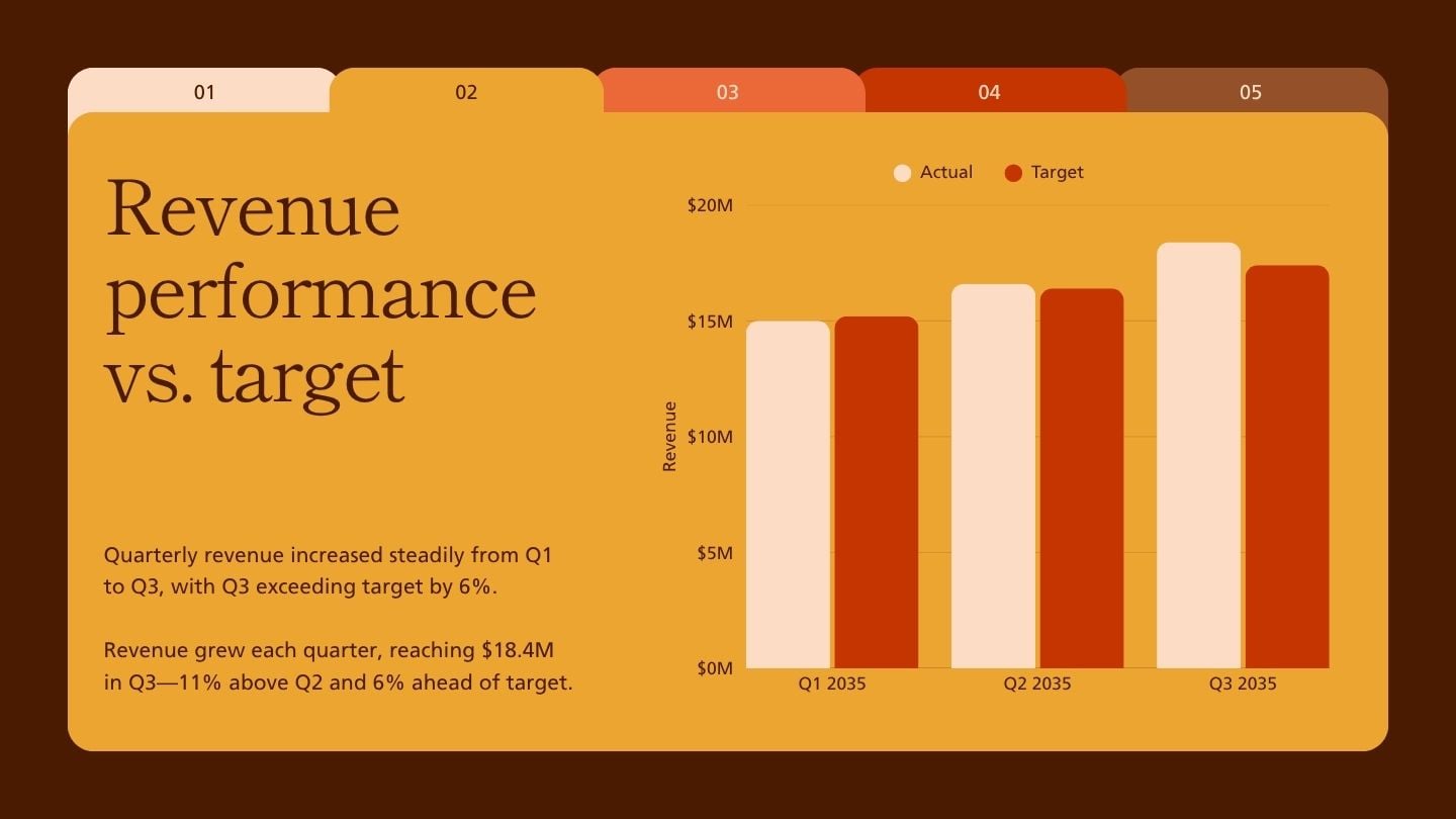 Quarterly Business Report - slide 6