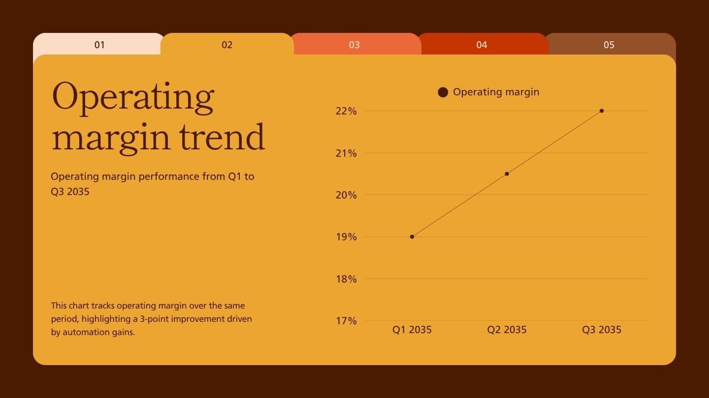 Quarterly Business Report - slide 7