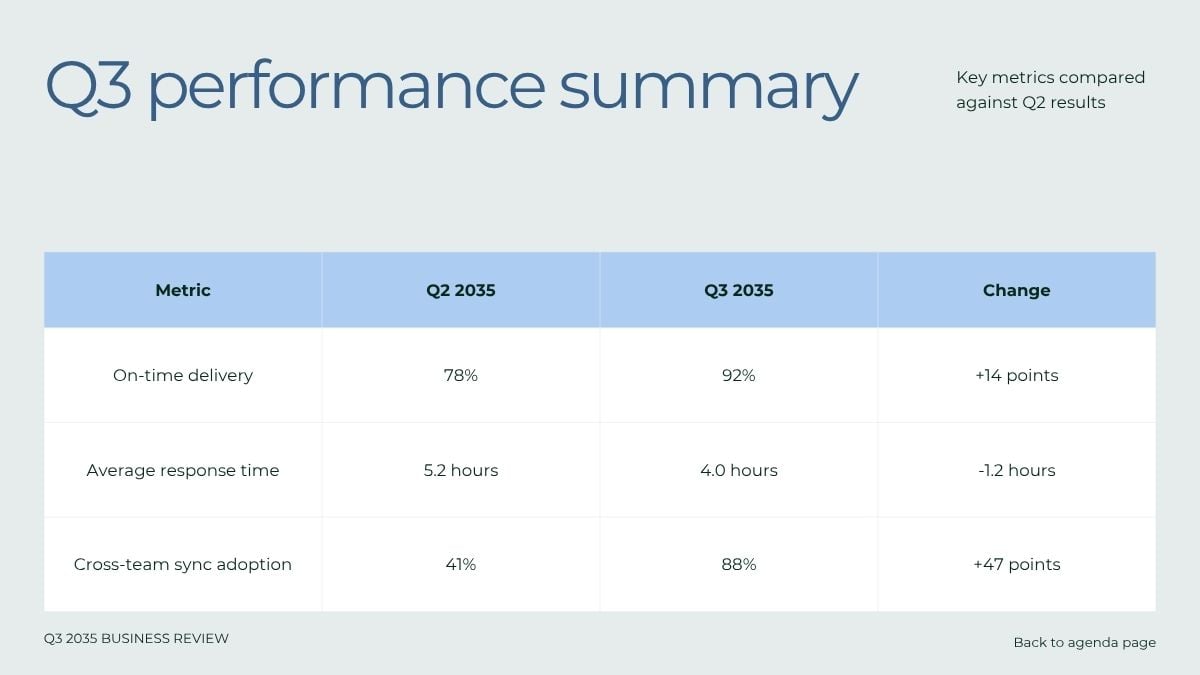 Quarterly Performance Report - slide 14