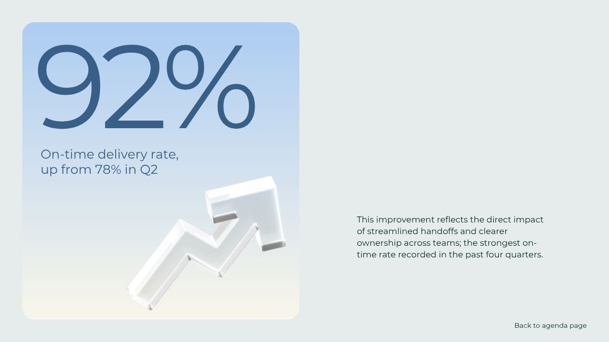 Quarterly Performance Report - slide 8