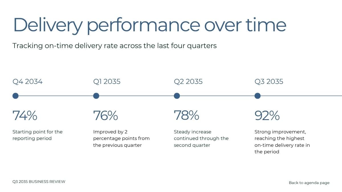 Quarterly Performance Report - slide 9