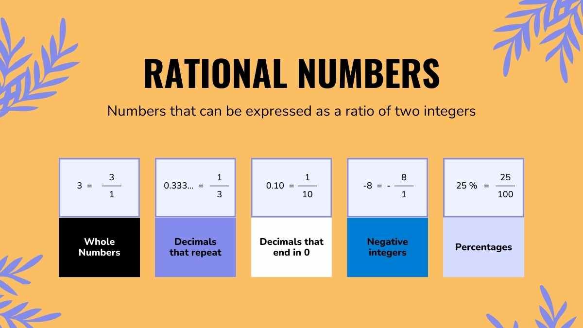 Lição sobre números racionais e irracionais para o ensino médio - slide 8