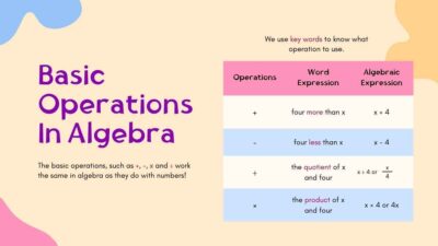 Representing and Translating Algebraic Expressions Math Lesson for ...